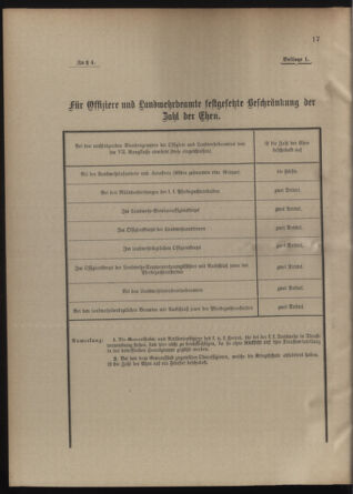 Verordnungsblatt für die Kaiserlich-Königliche Landwehr 19130621 Seite: 18