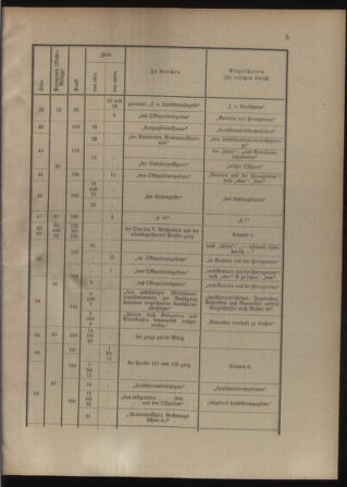 Verordnungsblatt für die Kaiserlich-Königliche Landwehr 19130719 Seite: 11