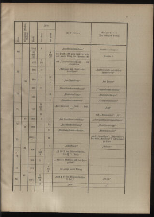 Verordnungsblatt für die Kaiserlich-Königliche Landwehr 19130719 Seite: 13