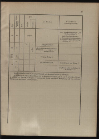 Verordnungsblatt für die Kaiserlich-Königliche Landwehr 19130719 Seite: 17