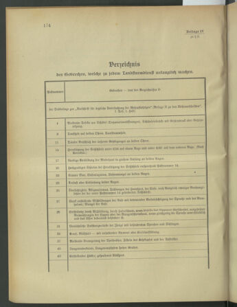 Verordnungsblatt für die Kaiserlich-Königliche Landwehr 19130719 Seite: 28