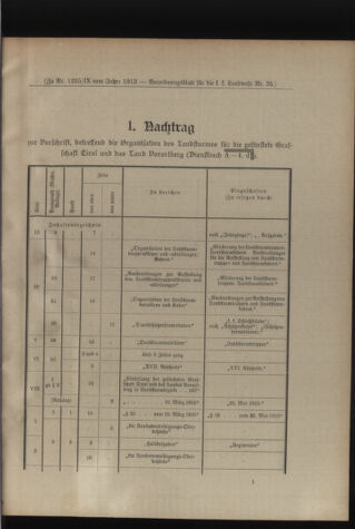 Verordnungsblatt für die Kaiserlich-Königliche Landwehr 19130719 Seite: 35