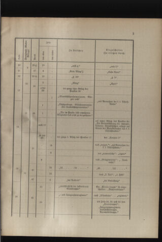 Verordnungsblatt für die Kaiserlich-Königliche Landwehr 19130719 Seite: 37