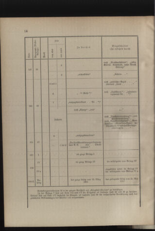 Verordnungsblatt für die Kaiserlich-Königliche Landwehr 19130719 Seite: 44