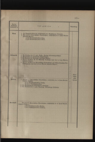 Verordnungsblatt für die Kaiserlich-Königliche Landwehr 19130719 Seite: 67