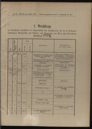 Verordnungsblatt für die Kaiserlich-Königliche Landwehr 19130719 Seite: 7