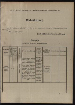 Verordnungsblatt für die Kaiserlich-Königliche Landwehr 19130809 Seite: 13