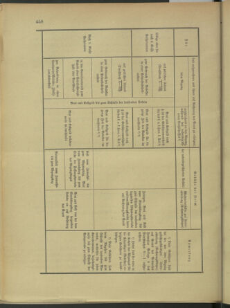 Verordnungsblatt für die Kaiserlich-Königliche Landwehr 19131127 Seite: 8