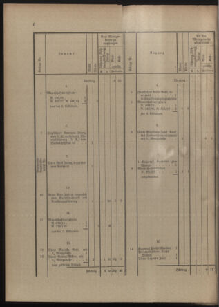 Verordnungsblatt für die Kaiserlich-Königliche Landwehr 19131227 Seite: 18