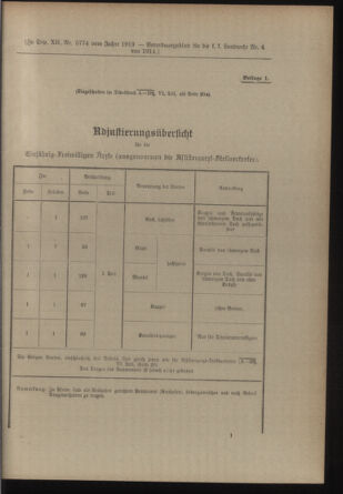 Verordnungsblatt für die Kaiserlich-Königliche Landwehr 19140117 Seite: 11