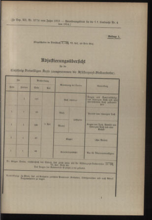 Verordnungsblatt für die Kaiserlich-Königliche Landwehr 19140117 Seite: 9