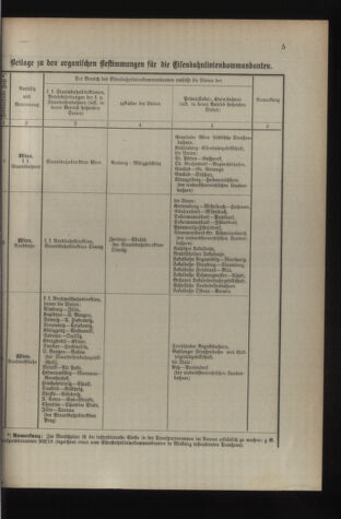 Verordnungsblatt für die Kaiserlich-Königliche Landwehr 19140124 Seite: 55