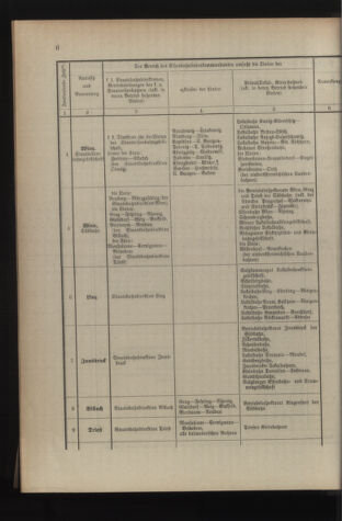 Verordnungsblatt für die Kaiserlich-Königliche Landwehr 19140124 Seite: 56