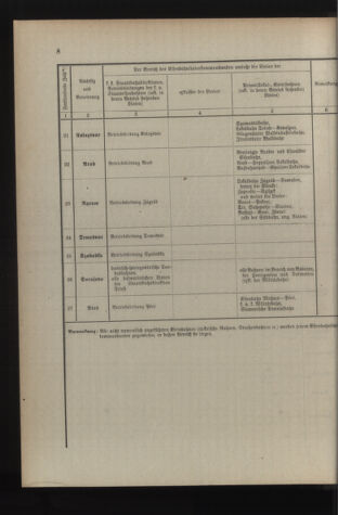 Verordnungsblatt für die Kaiserlich-Königliche Landwehr 19140124 Seite: 58