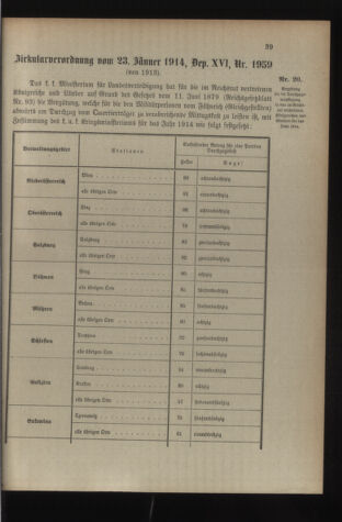 Verordnungsblatt für die Kaiserlich-Königliche Landwehr 19140131 Seite: 7