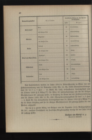 Verordnungsblatt für die Kaiserlich-Königliche Landwehr 19140131 Seite: 8