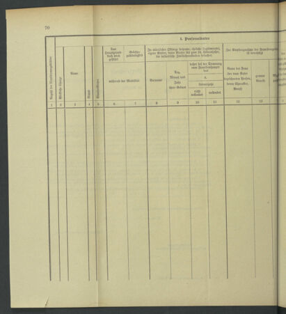 Verordnungsblatt für die Kaiserlich-Königliche Landwehr 19140213 Seite: 76