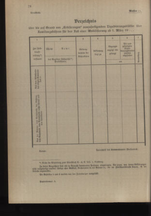 Verordnungsblatt für die Kaiserlich-Königliche Landwehr 19140213 Seite: 84