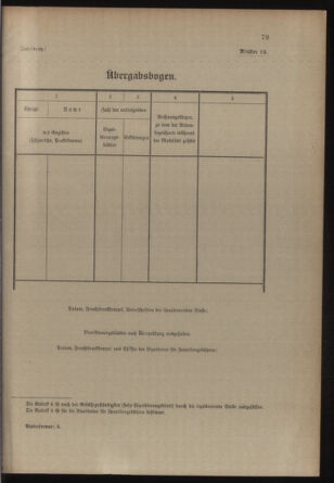 Verordnungsblatt für die Kaiserlich-Königliche Landwehr 19140213 Seite: 85