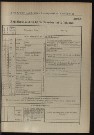 Verordnungsblatt für die Kaiserlich-Königliche Landwehr 19140321 Seite: 11