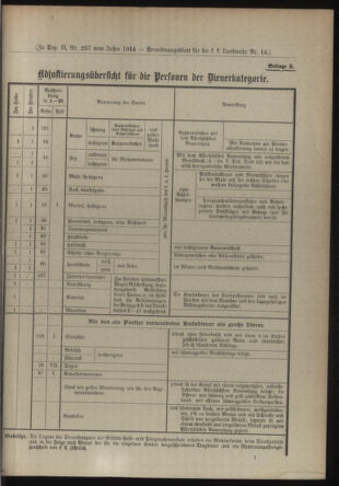 Verordnungsblatt für die Kaiserlich-Königliche Landwehr 19140321 Seite: 13