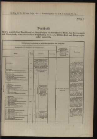 Verordnungsblatt für die Kaiserlich-Königliche Landwehr 19140321 Seite: 17