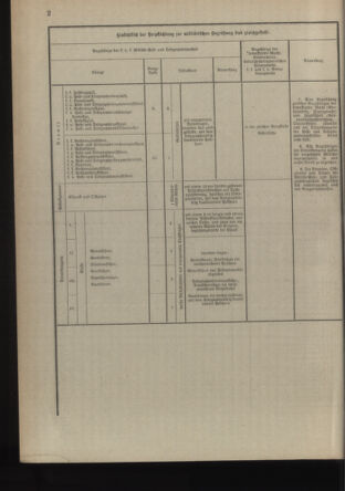 Verordnungsblatt für die Kaiserlich-Königliche Landwehr 19140321 Seite: 18