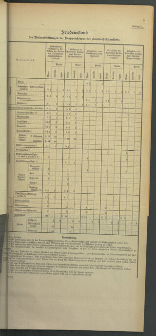 Verordnungsblatt für die Kaiserlich-Königliche Landwehr 19140321 Seite: 21