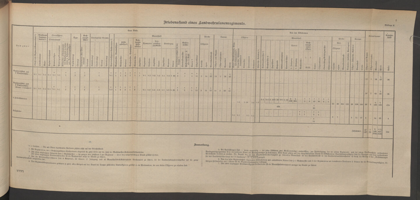 Verordnungsblatt für die Kaiserlich-Königliche Landwehr 19140321 Seite: 23