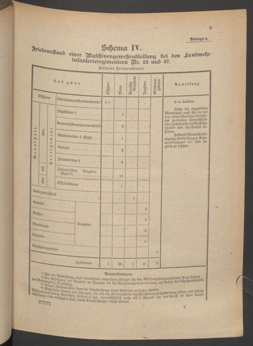 Verordnungsblatt für die Kaiserlich-Königliche Landwehr 19140321 Seite: 27