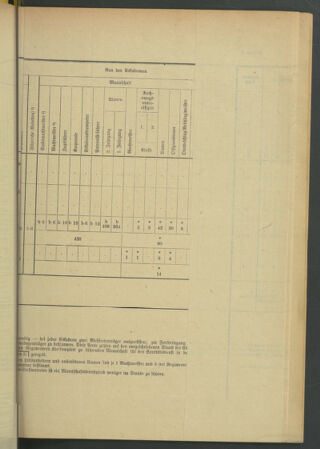 Verordnungsblatt für die Kaiserlich-Königliche Landwehr 19140321 Seite: 29