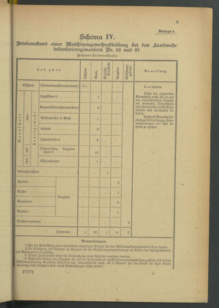 Verordnungsblatt für die Kaiserlich-Königliche Landwehr 19140321 Seite: 31