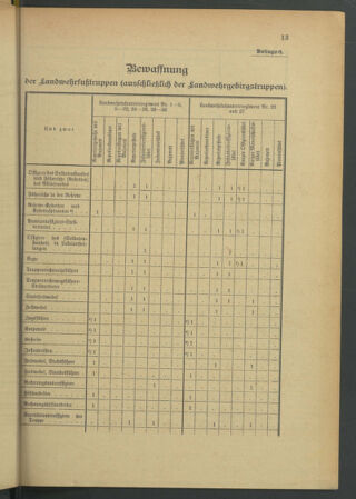 Verordnungsblatt für die Kaiserlich-Königliche Landwehr 19140321 Seite: 33