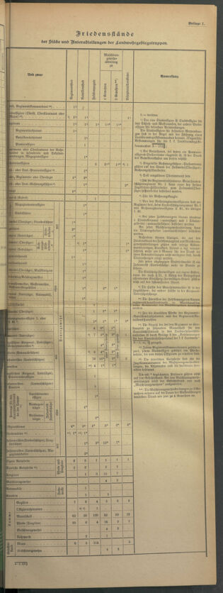 Verordnungsblatt für die Kaiserlich-Königliche Landwehr 19140321 Seite: 35