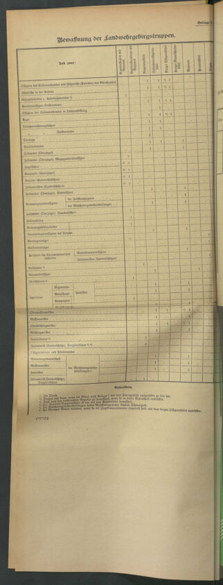 Verordnungsblatt für die Kaiserlich-Königliche Landwehr 19140321 Seite: 38