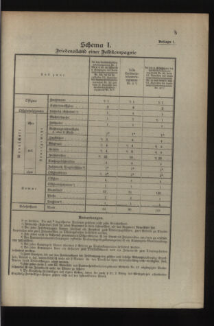 Verordnungsblatt für die Kaiserlich-Königliche Landwehr 19140328 Seite: 13