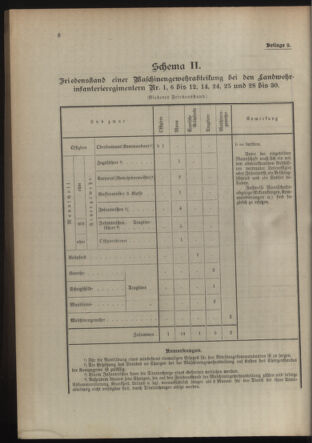 Verordnungsblatt für die Kaiserlich-Königliche Landwehr 19140328 Seite: 14