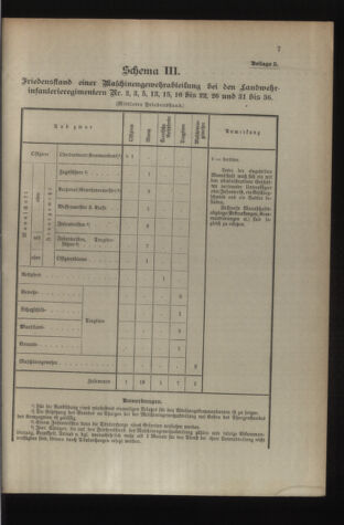 Verordnungsblatt für die Kaiserlich-Königliche Landwehr 19140328 Seite: 15