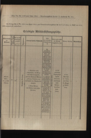 Verordnungsblatt für die Kaiserlich-Königliche Landwehr 19140404 Seite: 11