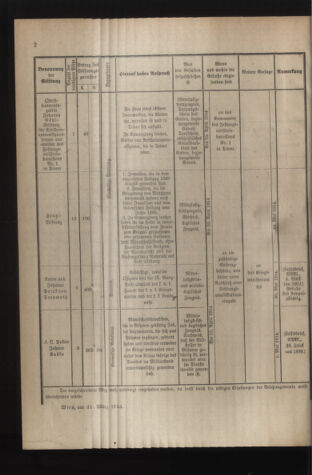 Verordnungsblatt für die Kaiserlich-Königliche Landwehr 19140404 Seite: 12