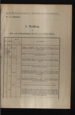 Verordnungsblatt für die Kaiserlich-Königliche Landwehr 19140411 Seite: 5