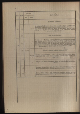 Verordnungsblatt für die Kaiserlich-Königliche Landwehr 19140411 Seite: 6