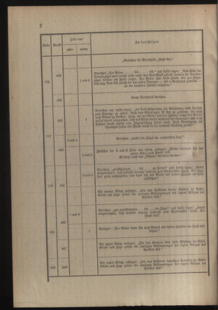 Verordnungsblatt für die Kaiserlich-Königliche Landwehr 19140411 Seite: 8