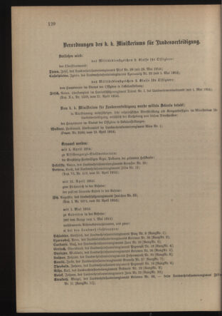 Verordnungsblatt für die Kaiserlich-Königliche Landwehr 19140425 Seite: 4