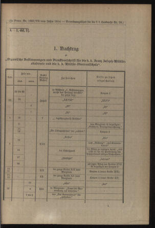 Verordnungsblatt für die Kaiserlich-Königliche Landwehr 19140523 Seite: 21