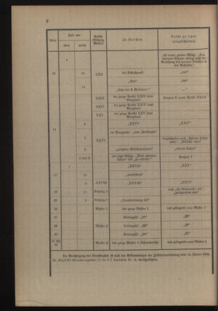 Verordnungsblatt für die Kaiserlich-Königliche Landwehr 19140523 Seite: 22