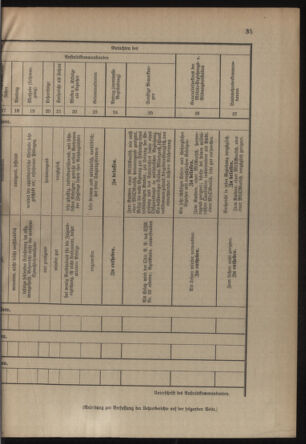 Verordnungsblatt für die Kaiserlich-Königliche Landwehr 19140523 Seite: 47