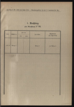 Verordnungsblatt für die Kaiserlich-Königliche Landwehr 19140613 Seite: 31