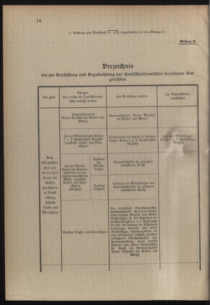 Verordnungsblatt für die Kaiserlich-Königliche Landwehr 19140613 Seite: 32