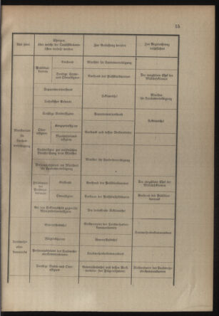 Verordnungsblatt für die Kaiserlich-Königliche Landwehr 19140613 Seite: 33